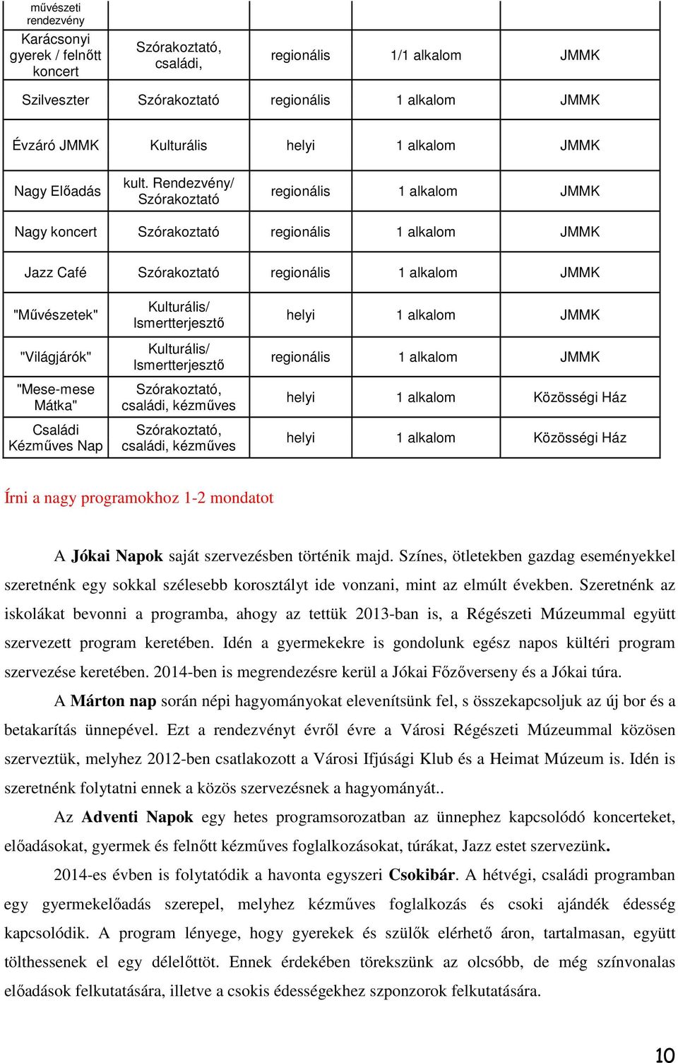 saját szervezésben történik majd. Színes, ötletekben gazdag eseményekkel szeretnénk egy sokkal szélesebb korosztályt ide vonzani, mint az elmúlt években.