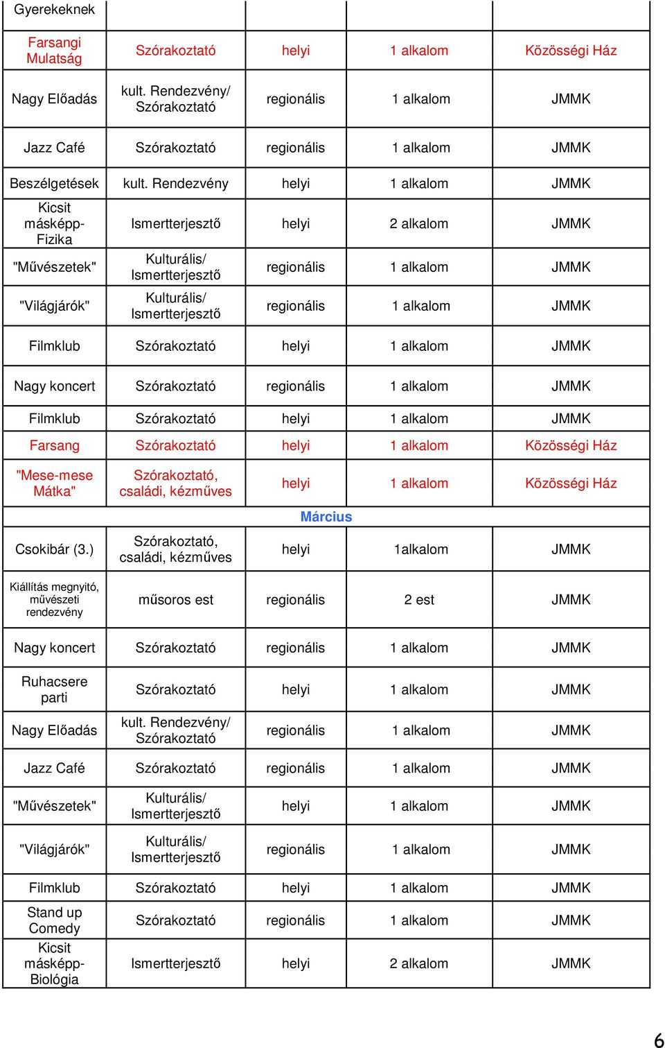 alkalom JMMK Farsang Szórakoztató "Mese-mese Mátka" Csokibár (3.