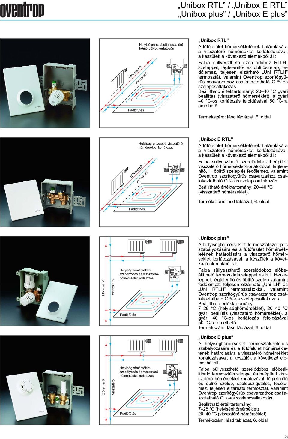 Oventrop szorítógyûrûs csavarzathoz csatlakoztatható G /-es szelepcsatlakozás.