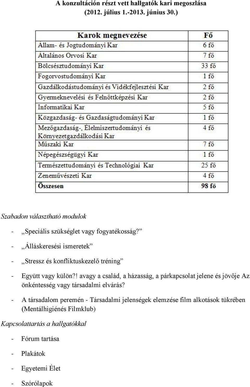 - Álláskeresési ismeretek - Stressz és konfliktuskezelő tréning - Együtt vagy külön?