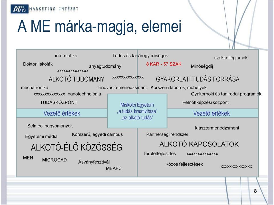 TUDÁSKÖZPONT Vezető értékek Miskolci Egyetem a tudás kreativitása az alkotó tudás Felnőttképzési központ Vezető értékek Selmeci hagyományok Egyetemi média Korszerű, egyedi