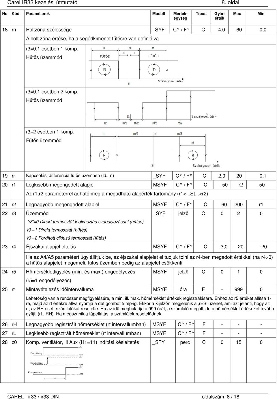 rn) _SYF C / F C 2,0 20 0,1 20 r1 Legkisebb megengedett alapjel MSYF C / F C -50 r2-50 Az r1,r2 paraméterrel adható meg a megadható alapérték tartomány (r1<...st.