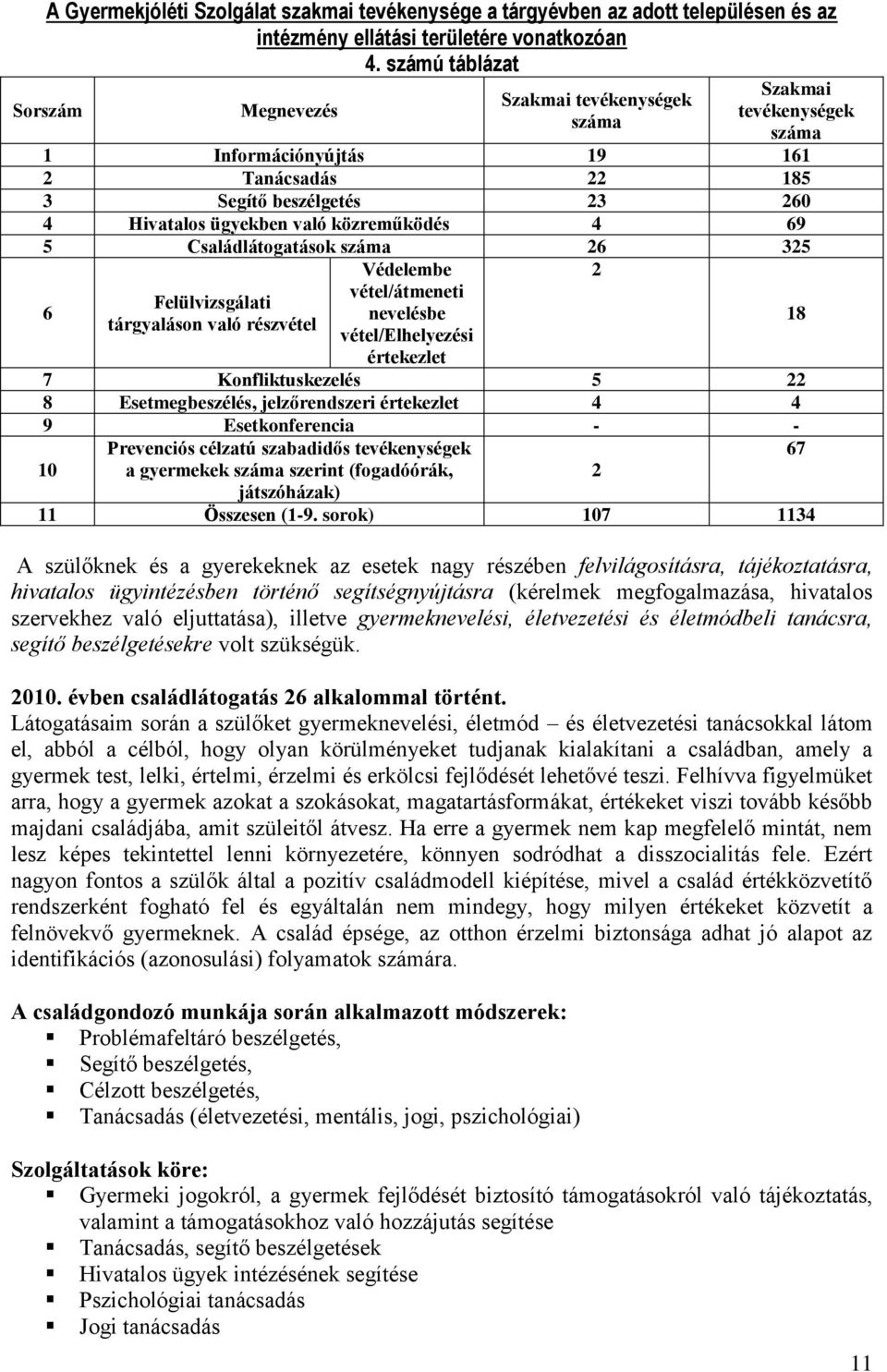 közreműködés 4 69 5 Családlátogatások száma 26 325 6 Felülvizsgálati tárgyaláson való részvétel Védelembe vétel/átmeneti nevelésbe vétel/elhelyezési értekezlet 7 Konfliktuskezelés 5 22 8