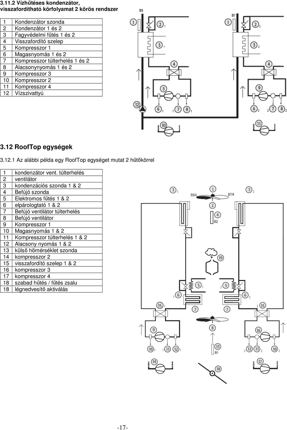 túlterhelés 2 ventilátor 3 kondenzációs szonda 1 & 2 4 Befújó szonda 5 Elektromos fűtés 1 & 2 6 elpárologtató 1 & 2 7 Befújó ventilátor túlterhelés 8 Befújó ventilátor 9 Kompresszor 1 10 Magasnyomás