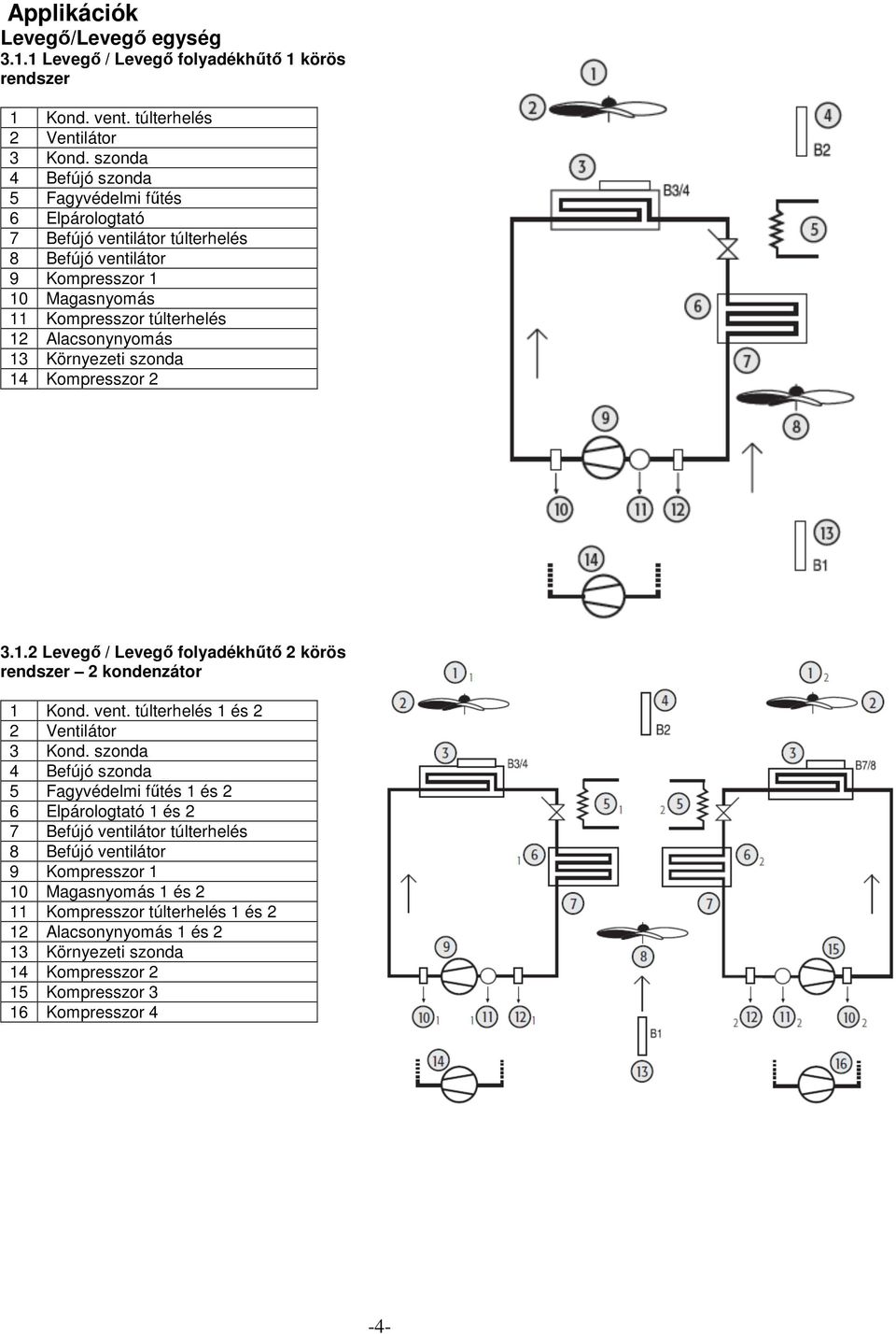Környezeti szonda 14 Kompresszor 2 3.1.2 Levegő / Levegő folyadékhűtő 2 körös rendszer 2 kondenzátor 1 Kond. vent. túlterhelés 1 és 2 2 Ventilátor 3 Kond.