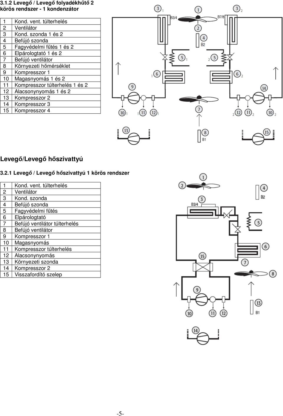 1 és 2 12 Alacsonynyomás 1 és 2 13 Kompresszor 2 14 Kompresszor 3 15 Kompresszor 4 Levegő/Levegő hőszivattyú 3.2.1 Levegő / Levegő hőszivattyú 1 körös rendszer 1 Kond. vent.