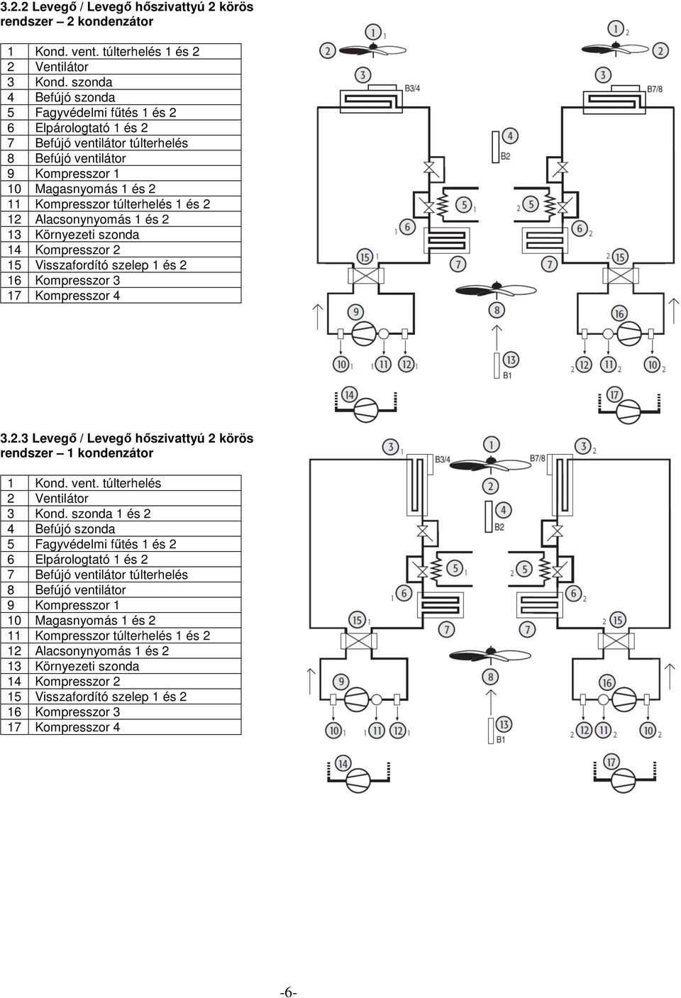 Alacsonynyomás 1 és 2 13 Környezeti szonda 14 Kompresszor 2 15 Visszafordító szelep 1 és 2 16 Kompresszor 3 17 Kompresszor 4 3.2.3 Levegő / Levegő hőszivattyú 2 körös rendszer 1 kondenzátor 1 Kond.