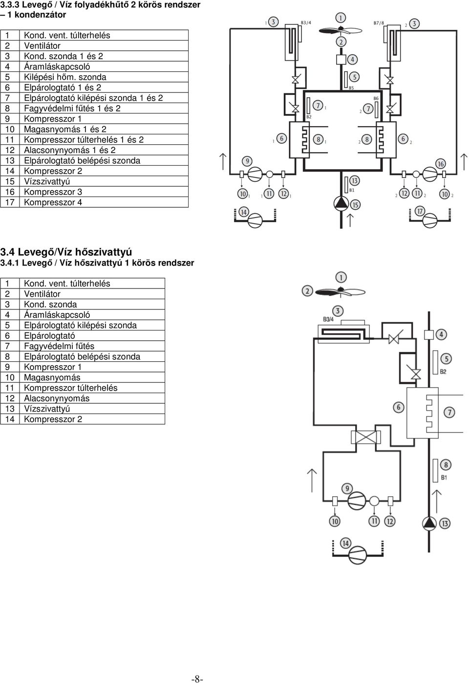 Elpárologtató belépési szonda 14 Kompresszor 2 15 Vízszivattyú 16 Kompresszor 3 17 Kompresszor 4 3.4 Levegő/Víz hőszivattyú 3.4.1 Levegő / Víz hőszivattyú 1 körös rendszer 1 Kond. vent.