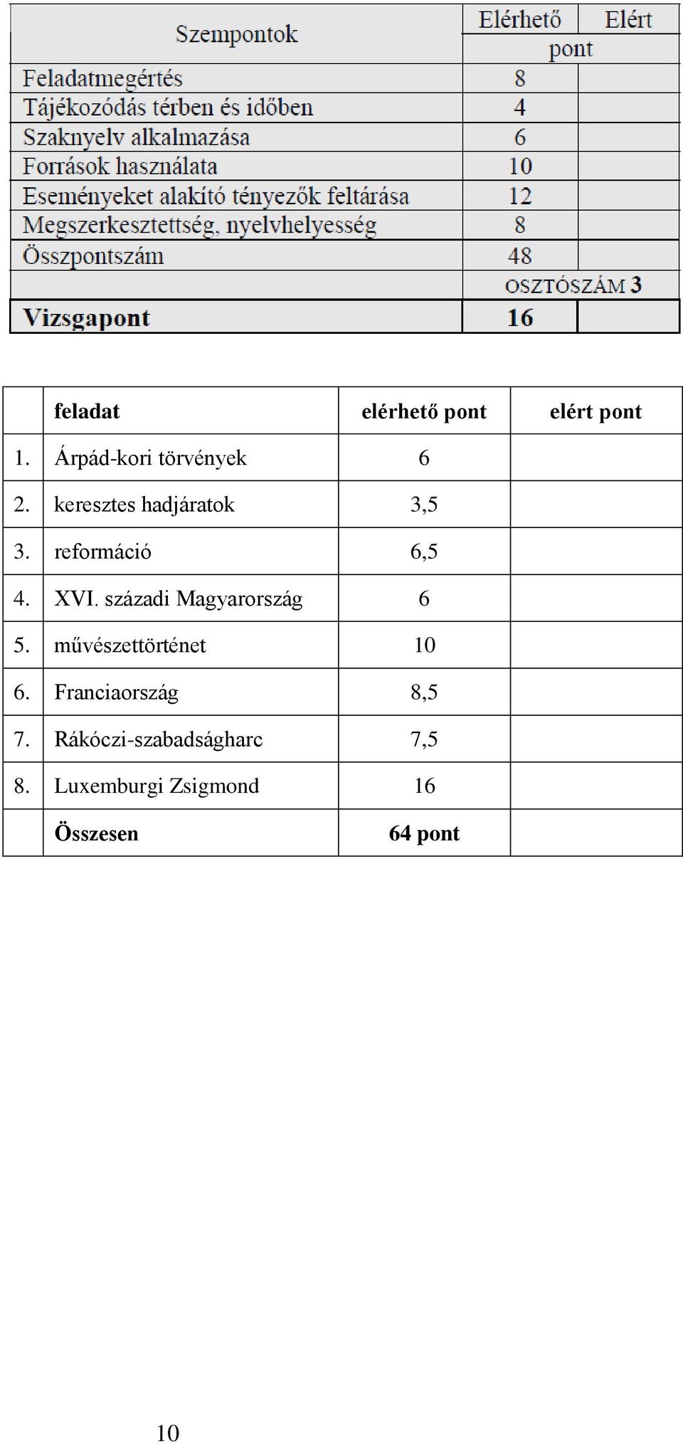 századi Magyarország 6 5. művészettörténet 10 6.