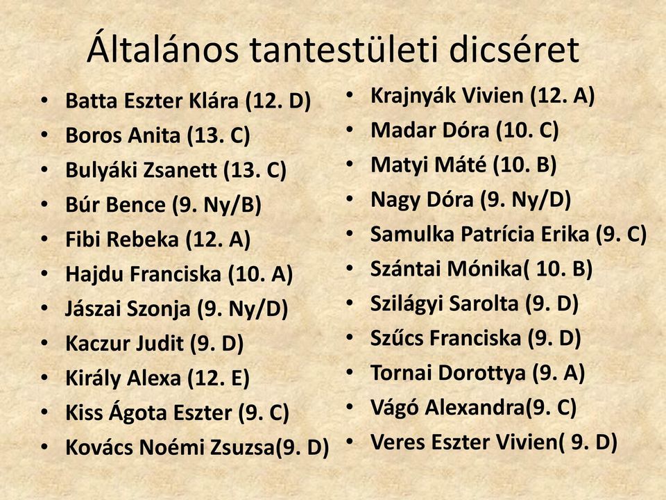 E) Kiss Ágota Eszter (9. C) Kovács Noémi Zsuzsa(9. D) Krajnyák Vivien (12. A) Madar Dóra (10. C) Matyi Máté (10. B) Nagy Dóra (9.