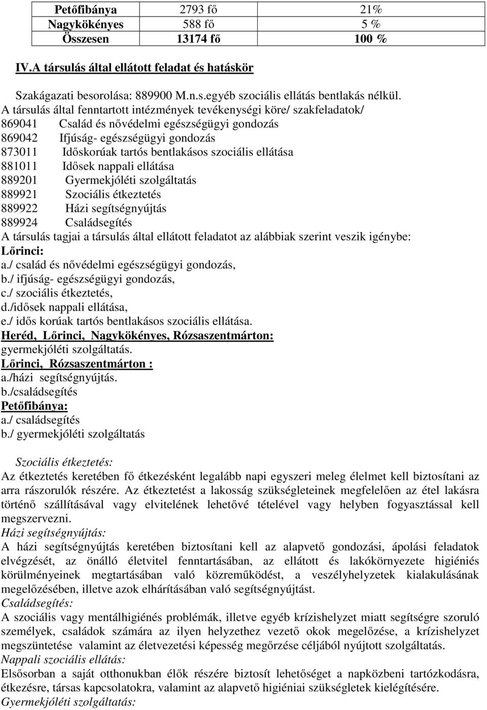 szociális ellátása 881011 Idősek nappali ellátása 889201 Gyermekjóléti szolgáltatás 889921 Szociális étkeztetés 889922 Házi segítségnyújtás 889924 Családsegítés A társulás tagjai a társulás által