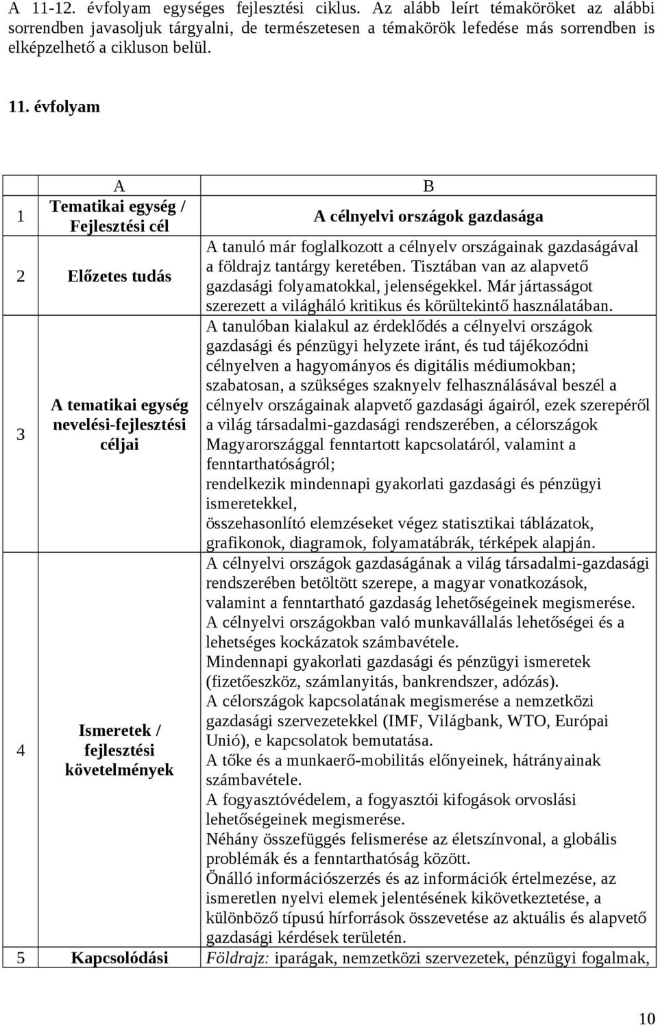 Tisztában van az alapvető gazdasági folyamatokkal, jelenségekkel. Már jártasságot szerezett a világháló kritikus és körültekintő használatában.