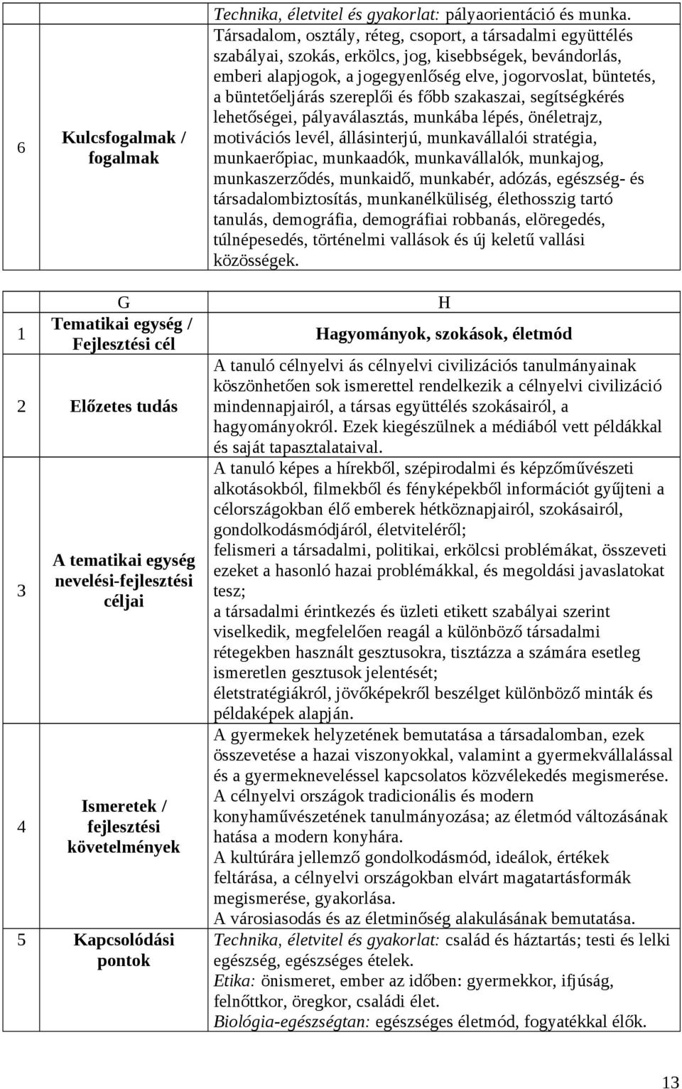 szereplői és főbb szakaszai, segítségkérés lehetőségei, pályaválasztás, munkába lépés, önéletrajz, motivációs levél, állásinterjú, munkavállalói stratégia, munkaerőpiac, munkaadók, munkavállalók,