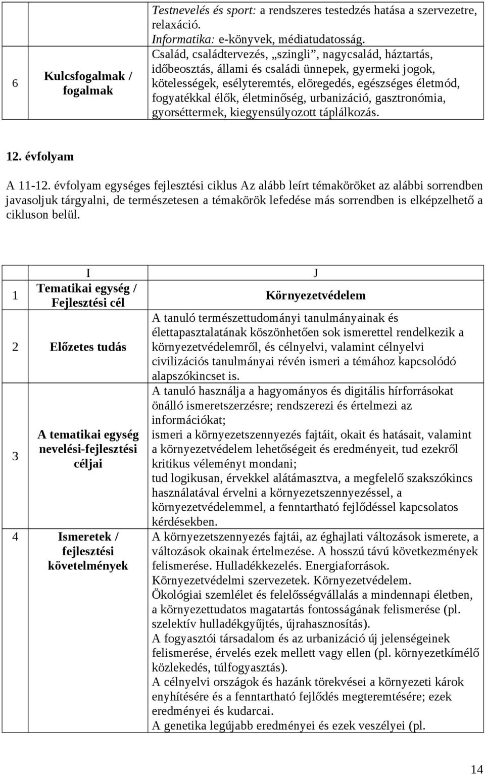 életminőség, urbanizáció, gasztronómia, gyorséttermek, kiegyensúlyozott táplálkozás. 2. évfolyam A -2.