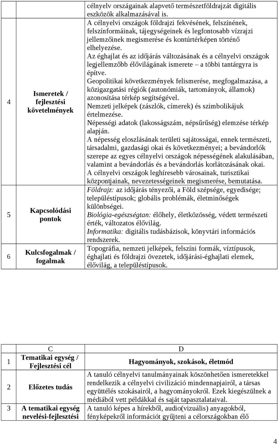 Az éghajlat és az időjárás változásának és a célnyelvi országok legjellemzőbb élővilágának ismerete a többi tantárgyra is építve.