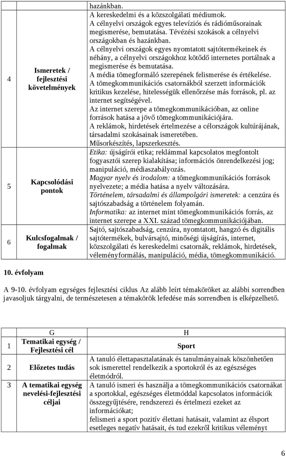 A média tömegformáló szerepének felismerése és értékelése. A tömegkommunikációs csatornákból szerzett információk kritikus kezelése, hitelességük ellenőrzése más források, pl.