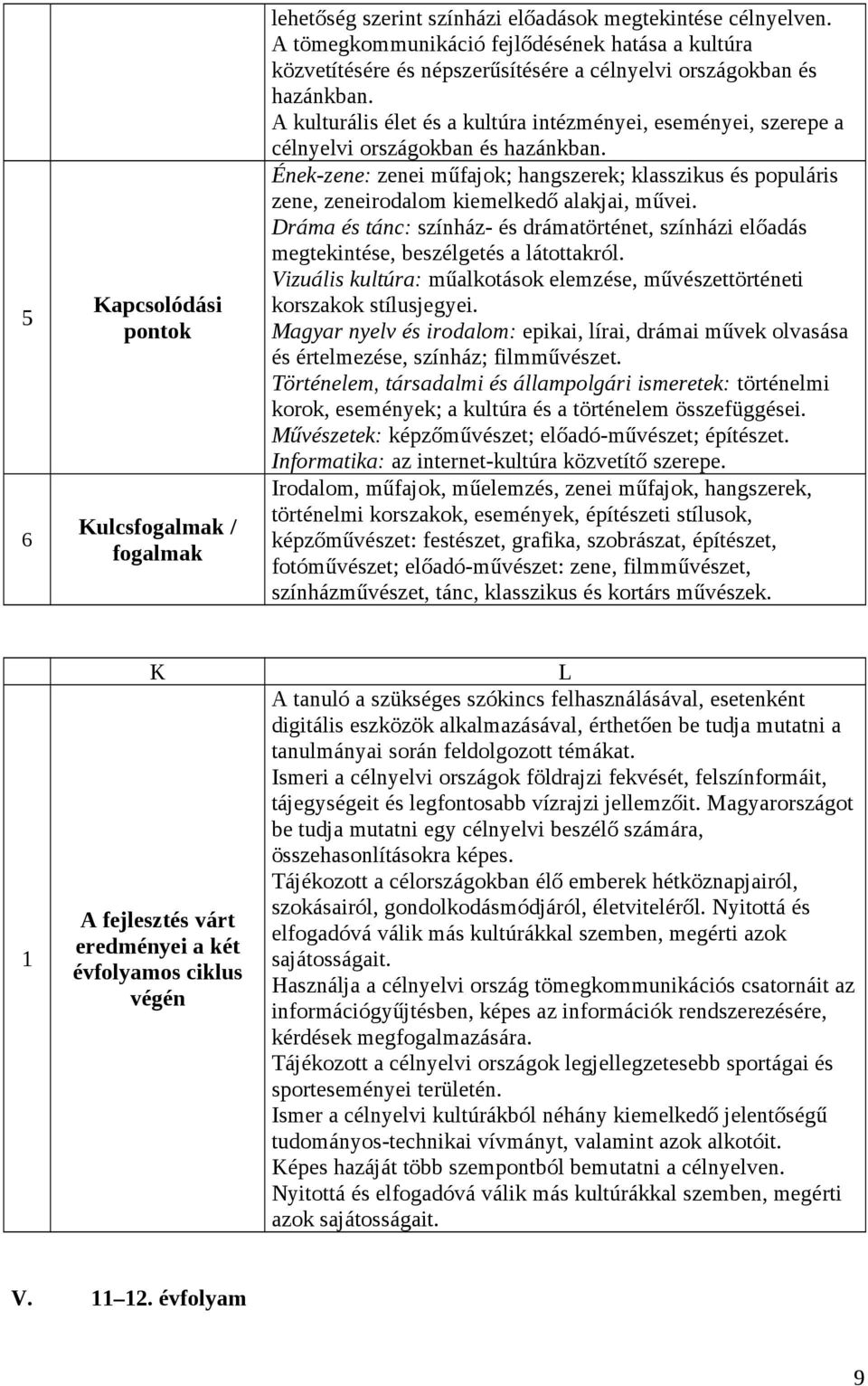 Ének-zene: zenei műfajok; hangszerek; klasszikus és populáris zene, zeneirodalom kiemelkedő alakjai, művei.