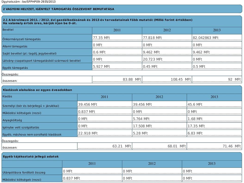 Bevétel 2011 2012 2013 Önkormányzati támogatás Állami támogatás Saját bevétel (pl.: tagdíj, jegybevétel) Látvány-csapatsport támogatásból származó bevétel Egyéb támogatás összesen: 77.35 MFt 77.
