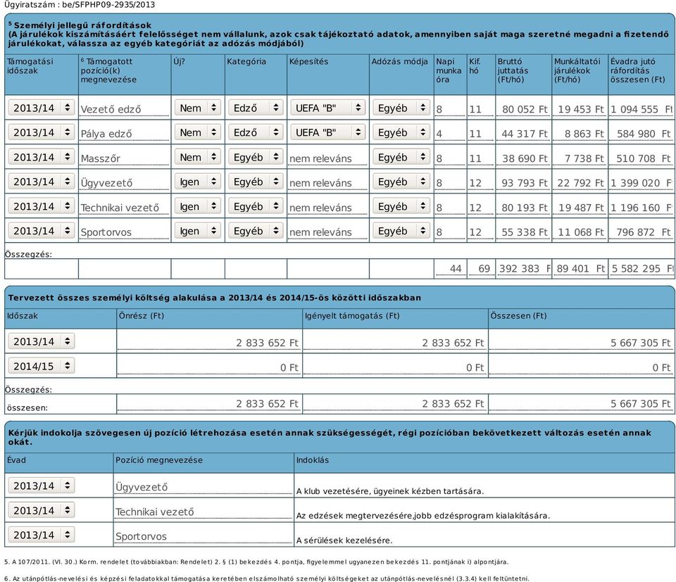hó Bruttó juttatás (Ft/hó) Munkáltatói járulékok (Ft/hó) Évadra jutó ráfordítás összesen (Ft) Vezető edző Nem Edző UEFA "B" Egyéb 8 11 80 052 Ft 19 453 Ft 1 094 555 Ft Pálya edző Nem Edző UEFA "B"