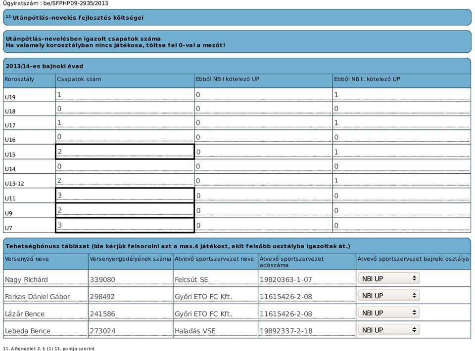 kötelező UP U19 U18 U17 U16 U15 U14 U13-12 U11 U9 U7 1 0 1 0 0 0 1 0 1 0 0 0 2 0 1 0 0 0 2 0 1 3 0 0 2 0 0 3 0 0 Tehetségbónusz táblázat (Ide kérjük felsorolni azt a max.