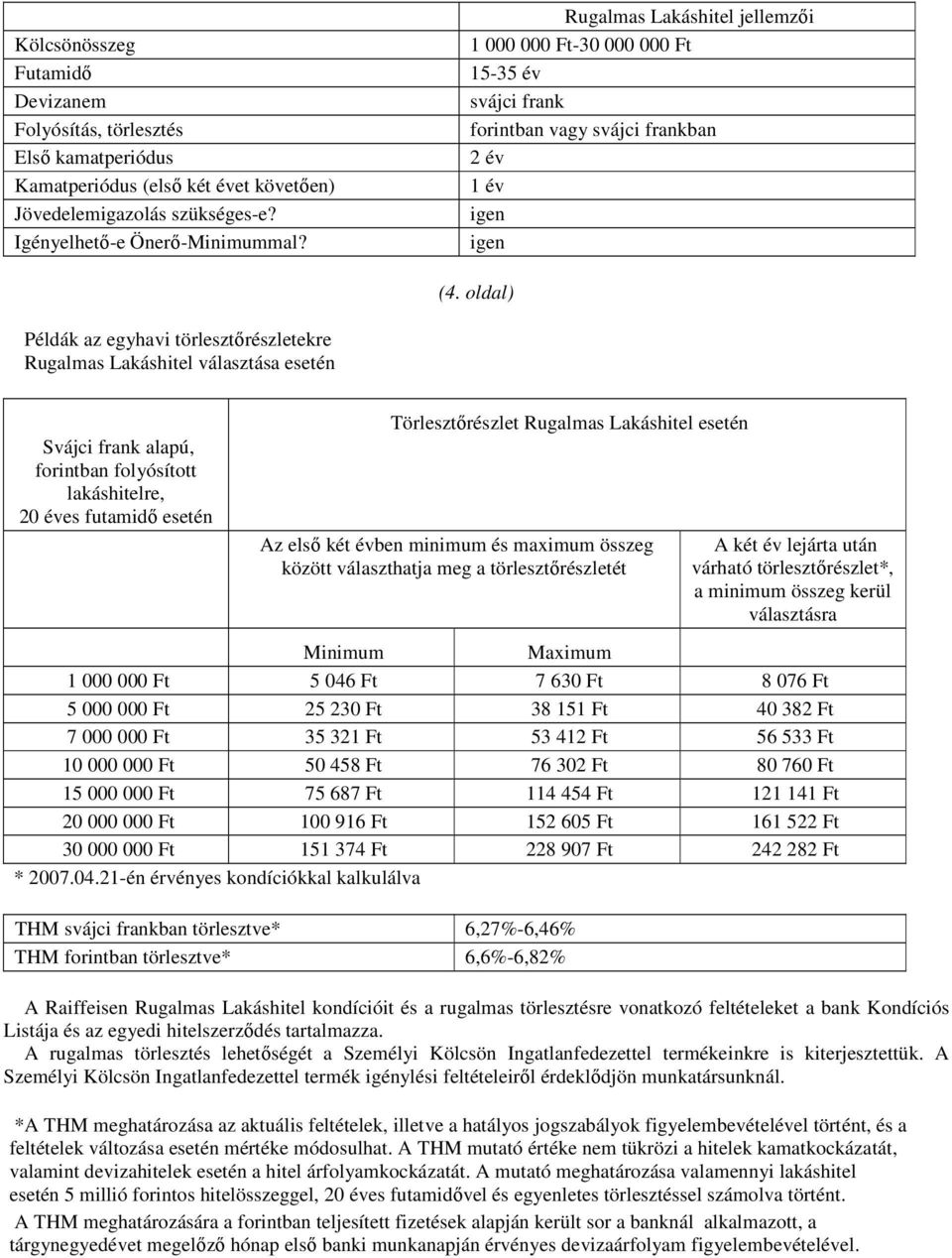 oldal) Példák az egyhavi törlesztőrészletekre Rugalmas Lakáshitel választása esetén Svájci frank alapú, forintban folyósított lakáshitelre, 20 éves futamidő esetén Törlesztőrészlet Rugalmas