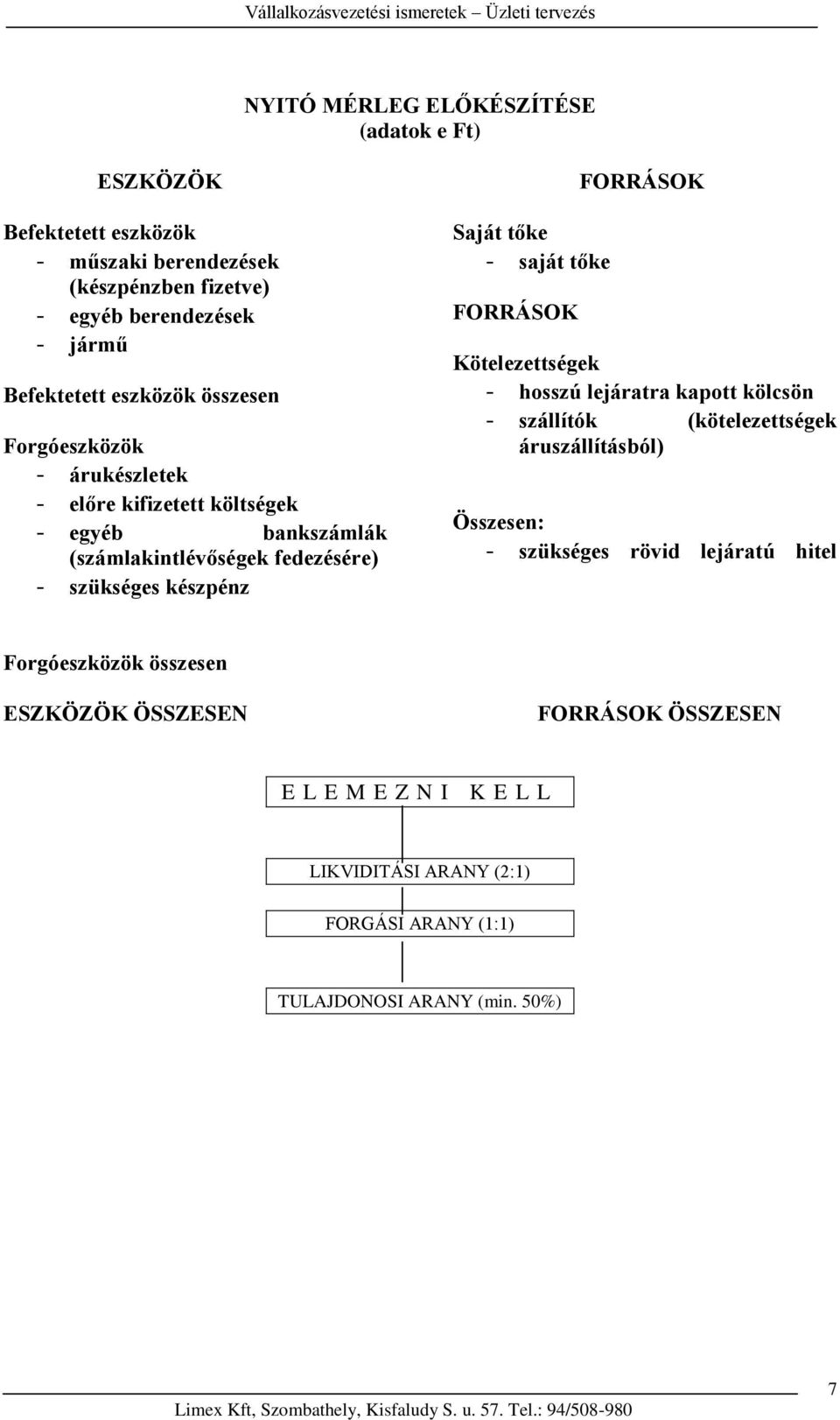 - saját tőke FORRÁSOK FORRÁSOK Kötelezettségek - hosszú lejáratra kapott kölcsön - szállítók (kötelezettségek áruszállításból) Összesen: - szükséges rövid