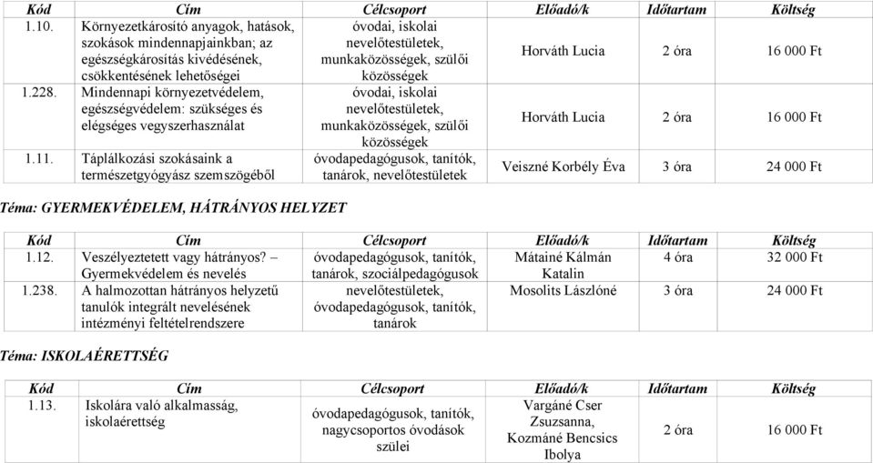 Táplálkozási szokásaink a természetgyógyász szemszögéből Téma: GYERMEKVÉDELEM, HÁTRÁNYOS HELYZET óvodai, iskolai nevelőtestületek, munkaközösségek, szülői közösségek óvodapedagógusok, tanítók,