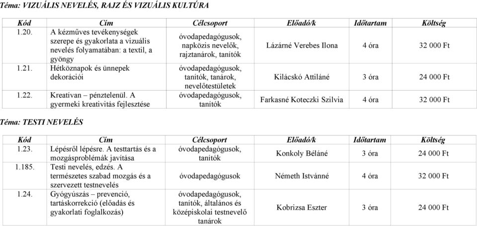 Hétköznapok és ünnepek dekorációi 1.22. Kreatívan pénztelenül.