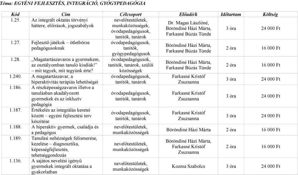 A részképességzavaros illetve a tanulásban akadályozott gyermekek és az inkluzív pedagógia 1.187. Értékelés az integrálás keretei között egyéni fejlesztési terv készítése 1.188.