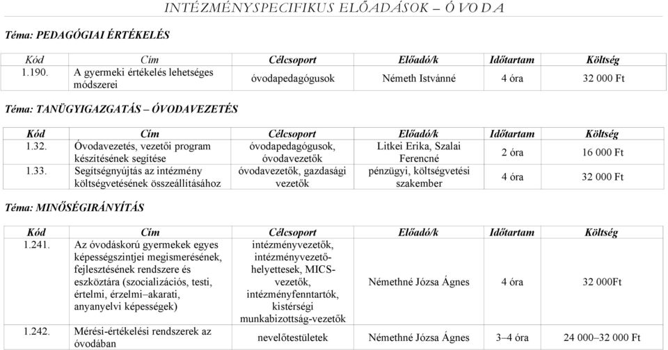 000 Ft módszerei Téma: TANÜGYIGAZGATÁS ÓVODAVEZETÉS 1.32. Óvodavezetés, vezetői program óvodapedagógusok, Litkei Erika, Szalai készítésének segítése óvodavezetők Ferencné 2 óra 16 000 Ft 1.33.