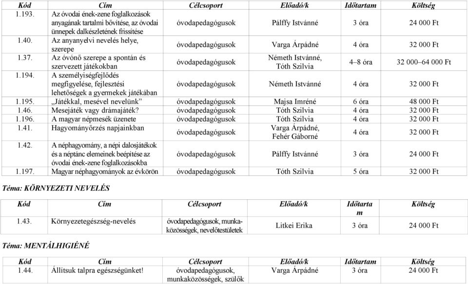 Az óvónő szerepe a spontán és Németh Istvánné, óvodapedagógusok szervezett játékokban Tóth Szilvia 4 8 óra 32 000 64 000 Ft 1.194.