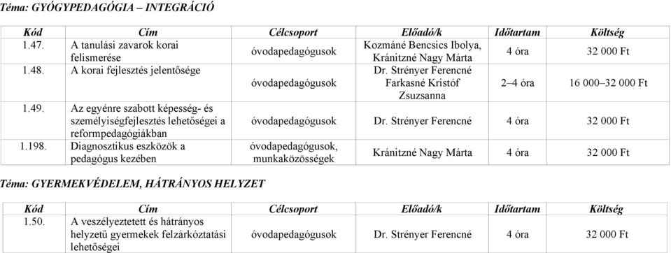 Az egyénre szabott képesség- és személyiségfejlesztés lehetőségei a óvodapedagógusok Dr. Strényer Ferencné 4 óra 32 000 Ft reformpedagógiákban 1.198.