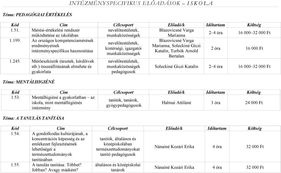 Az országos kompetenciamérések Blazovicsné Varga nevelőtestületek, eredményeinek Marianna, Soleckiné Giczi kistérségi, igazgatói intézményspecifikus hasznosítása Katalin, Turbók Arnold