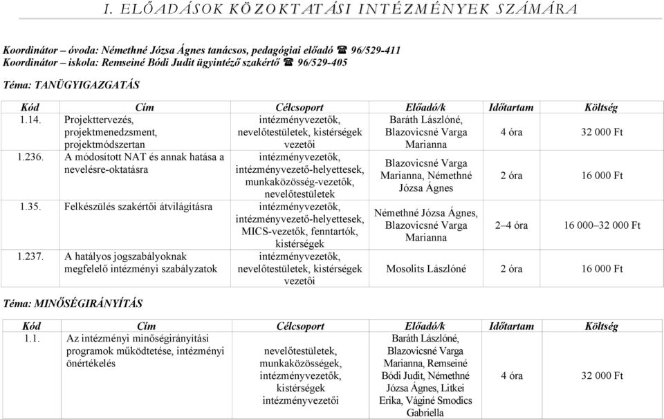 Projekttervezés, intézményvezetők, Baráth Lászlóné, projektmenedzsment, projektmódszertan nevelőtestületek, kistérségek vezetői Blazovicsné Varga Marianna 4 óra 32 000 Ft 1.236.