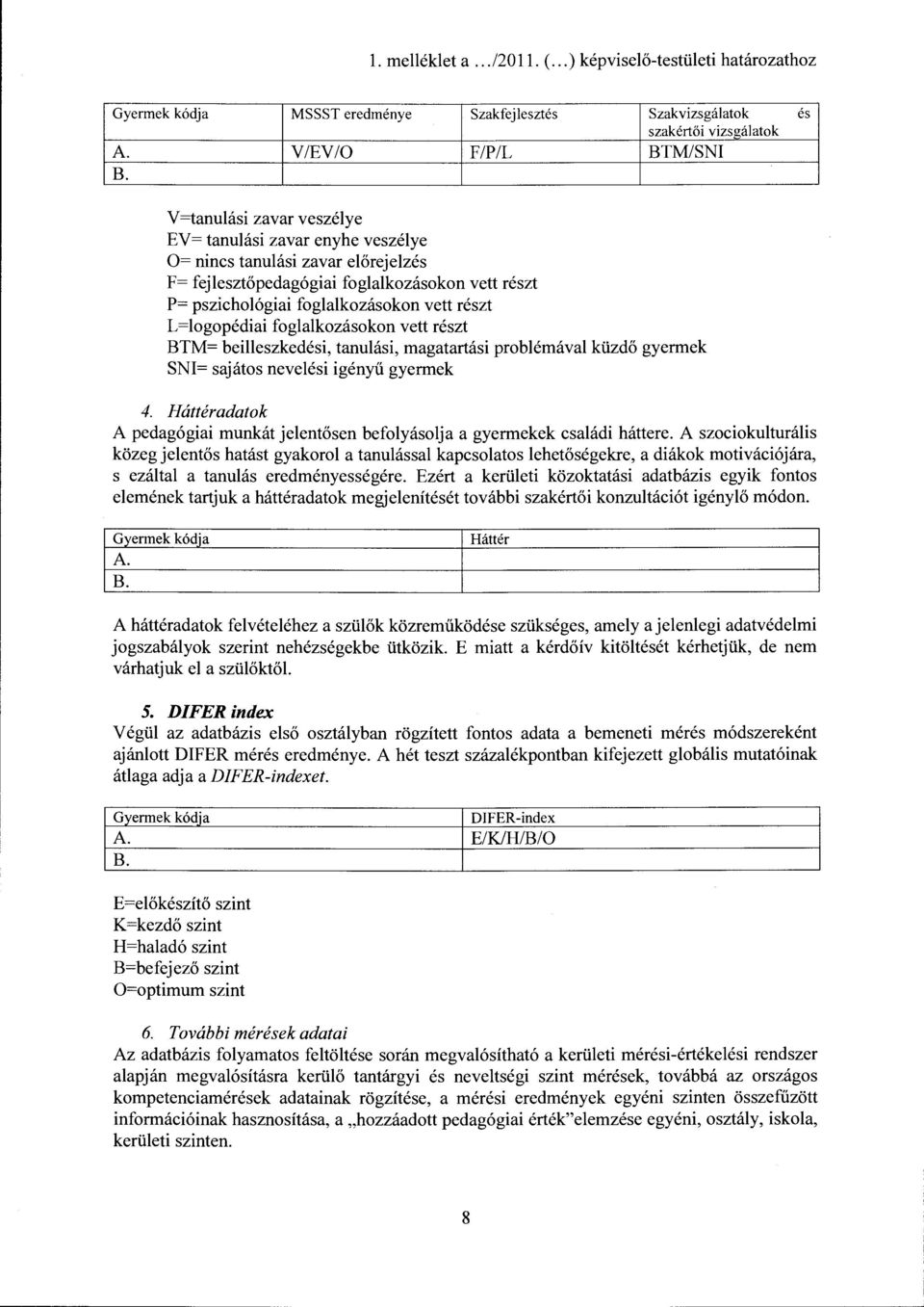 V/EV/O F/P/L és V=tanulási zavar veszélye EV= tanulási zavar enyhe veszélye O= nincs tanulási zavar előrejelzés F= fejlesztőpedagógiai foglalkozásokon vett részt P= pszichológiai foglalkozásokon vett