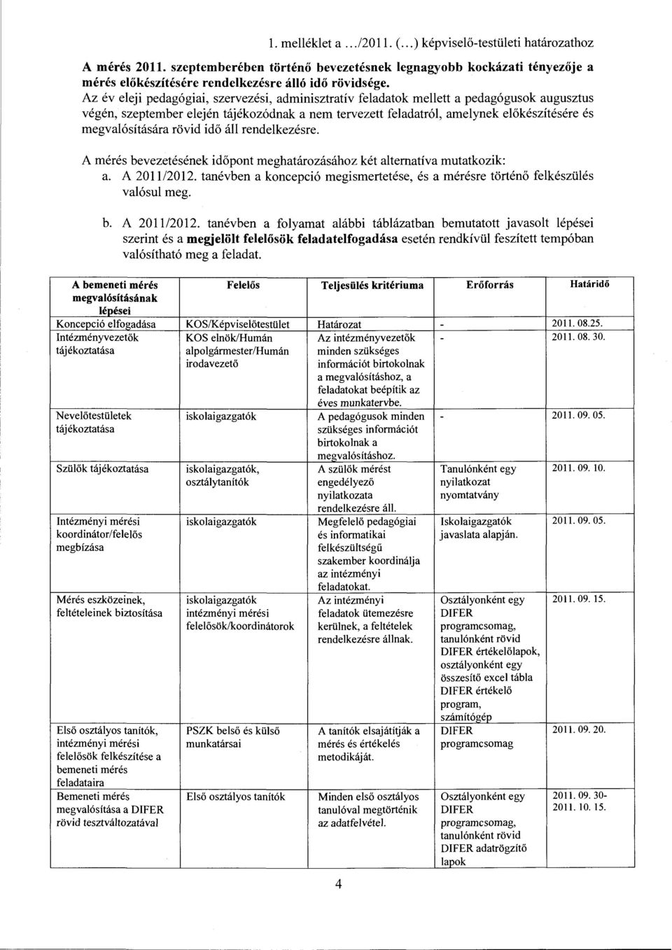 Az év eleji pedagógiai, szervezési, adminisztratív feladatok mellett a pedagógusok augusztus végén, szeptember elején tájékozódnak a nem tervezett feladatról, amelynek előkészítésére és