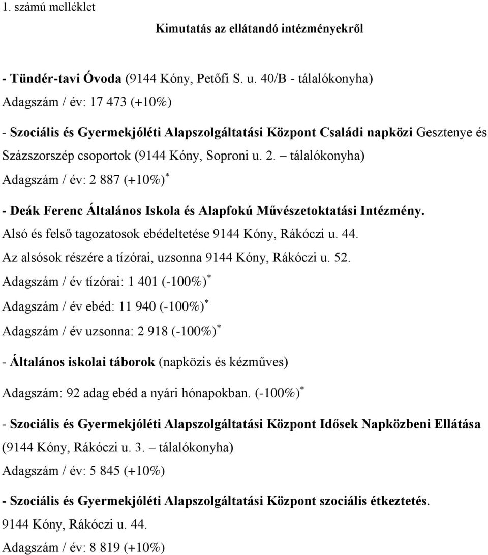 tálalókonyha) Adagszám / év: 2 887 (+10%) - Deák Ferenc Általános Iskola és Alapfokú Művészetoktatási Intézmény. Alsó és felső tagozatosok ebédeltetése 9144 Kóny, Rákóczi u. 44.