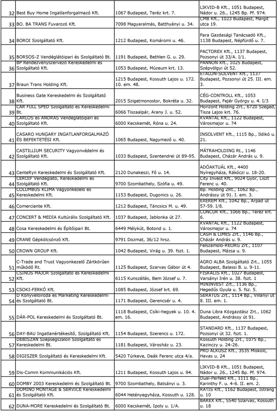 36 37 Braun Trans Holding 38 39 40 41 42 1215 Budapest, Kossuth Lajos u. 172. em. 48. Business Gate Kereskedelmi és Szolgáltató 2015 Szigetmonostor, Bokréta u. 32.