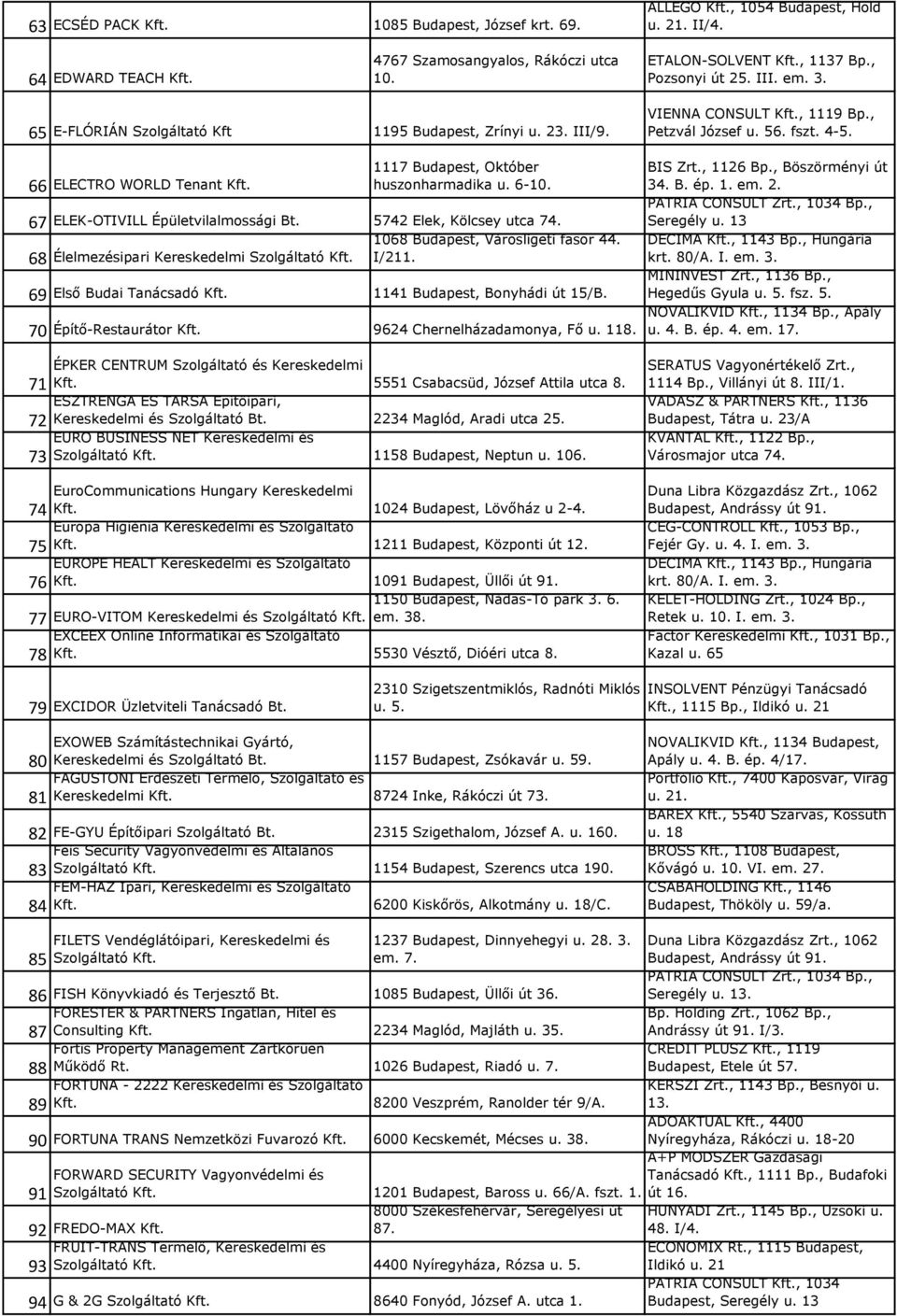 1068 Budapest, Városligeti fasor 44. 68 Élelmezésipari Kereskedelmi Szolgáltató I/211. 69 Első Budai Tanácsadó 1141 Budapest, Bonyhádi út 15/B. 70 Építő-Restaurátor 9624 Chernelházadamonya, Fő u. 118.