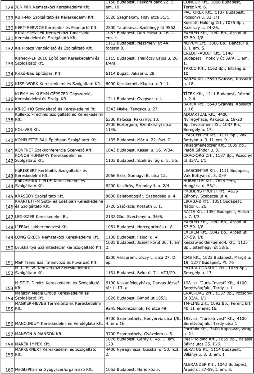 1112 Budapest, Neszmélyi út 44. 132 Kis Pipacs Vendéglátó és Szolgáltató fogszin 8. 133 Kishegy-ÉP 2010 Építőipari Kereskedelmi és Szolgáltató 1115 Budapest, Thallóczy Lajos u. 26. I/4/a.
