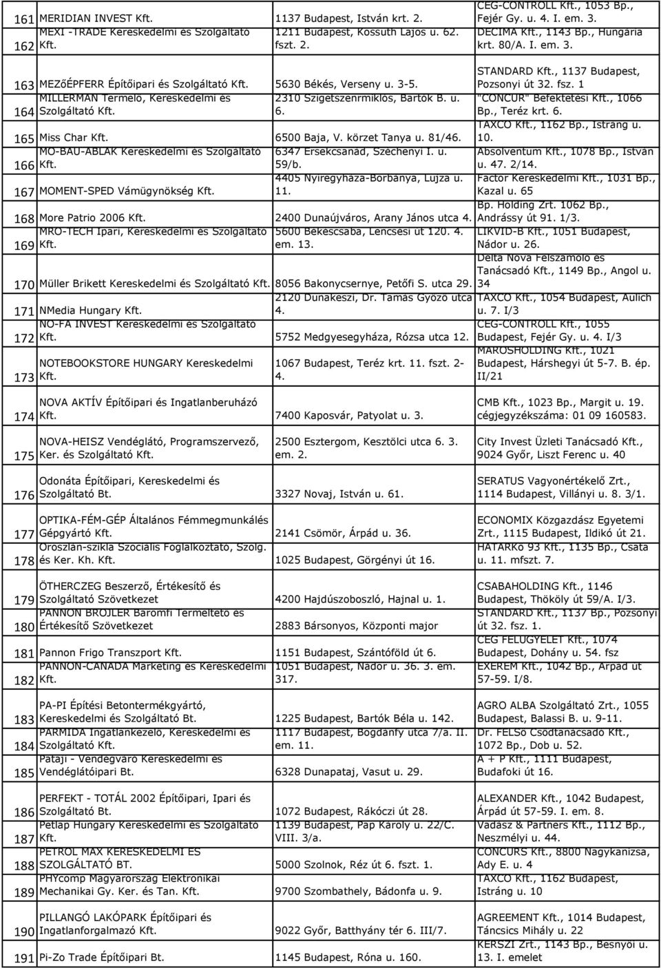 1 MILLERMAN Termelő, Kereskedelmi és 164 Szolgáltató 2310 Szigetszenrmiklós, Bartók B. u. 6. "CONCUR" Befektetési, 1066 Bp., Teréz krt. 6. 165 Miss Char 6500 Baja, V. körzet Tanya u. 81/46.