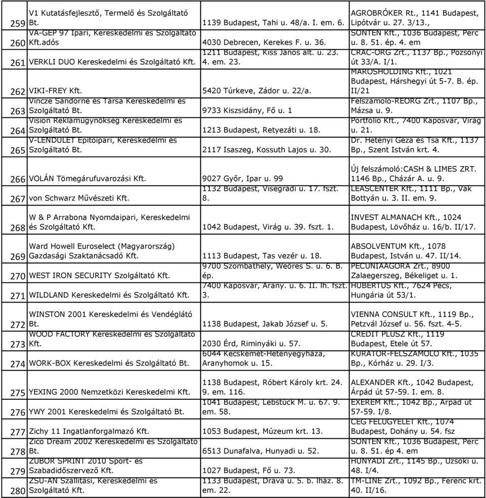 9733 Kiszsidány, Fő u. 1 Vision Reklámügynökség Kereskedelmi és 264 Szolgáltató Bt. 1213 Budapest, Retyezáti. V-LENDÜLET Építőipari, Kereskedelmi és Szolgáltató Bt. 2117 Isaszeg, Kossuth Lajos u. 30.