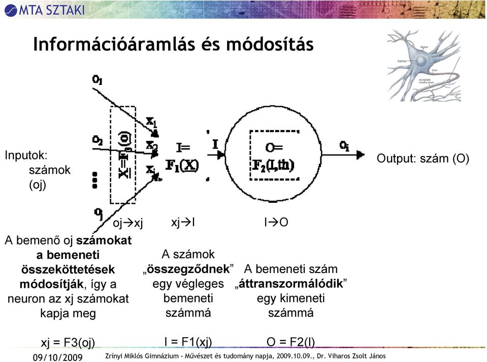 kapja meg xj = F3(oj) oj xj xj I I O A számok összegződnek A bemeneti szám egy