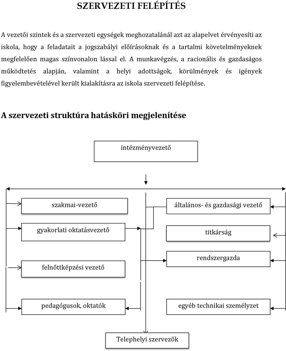 A munkavégzés, a racionális és gazdaságos működtetés alapján, valamint a helyi adottságok, körülmények és igények figyelembevételével került kialakításra az iskola