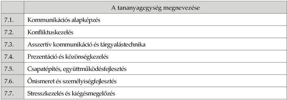 Prezentáció és közönségkezelés 7.5.