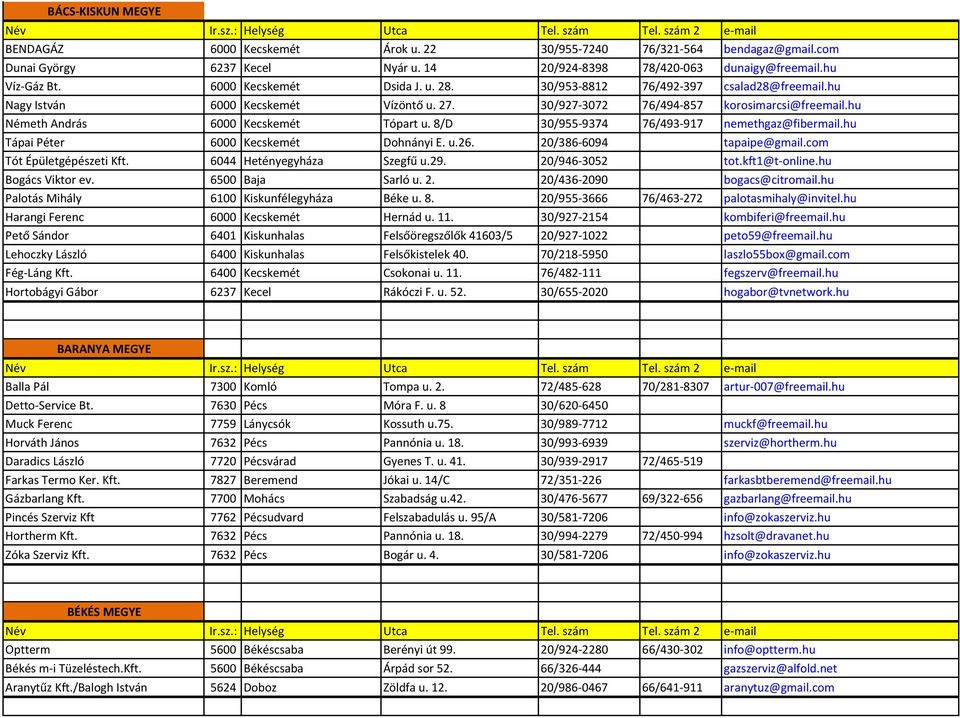 hu Németh András 6000 Kecskemét Tópart u. 8/D 30/955-9374 76/493-917 nemethgaz@fibermail.hu Tápai Péter 6000 Kecskemét Dohnányi E. u.26. 20/386-6094 tapaipe@gmail.com Tót Épületgépészeti Kft.