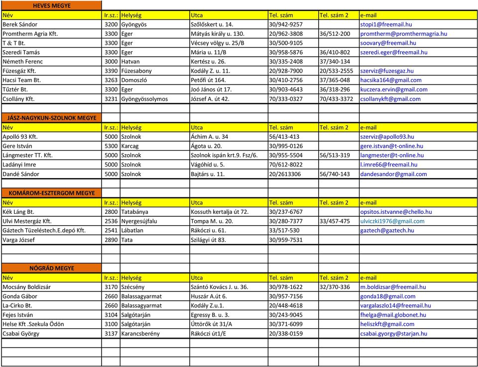 26. 30/335-2408 37/340-134 Füzesgáz Kft. 3390 Füzesabony Kodály Z. u. 11. 20/928-7900 20/533-2555 szerviz@fuzesgaz.hu Hacsi Team Bt. 3263 Domoszló Petőfi út 164.