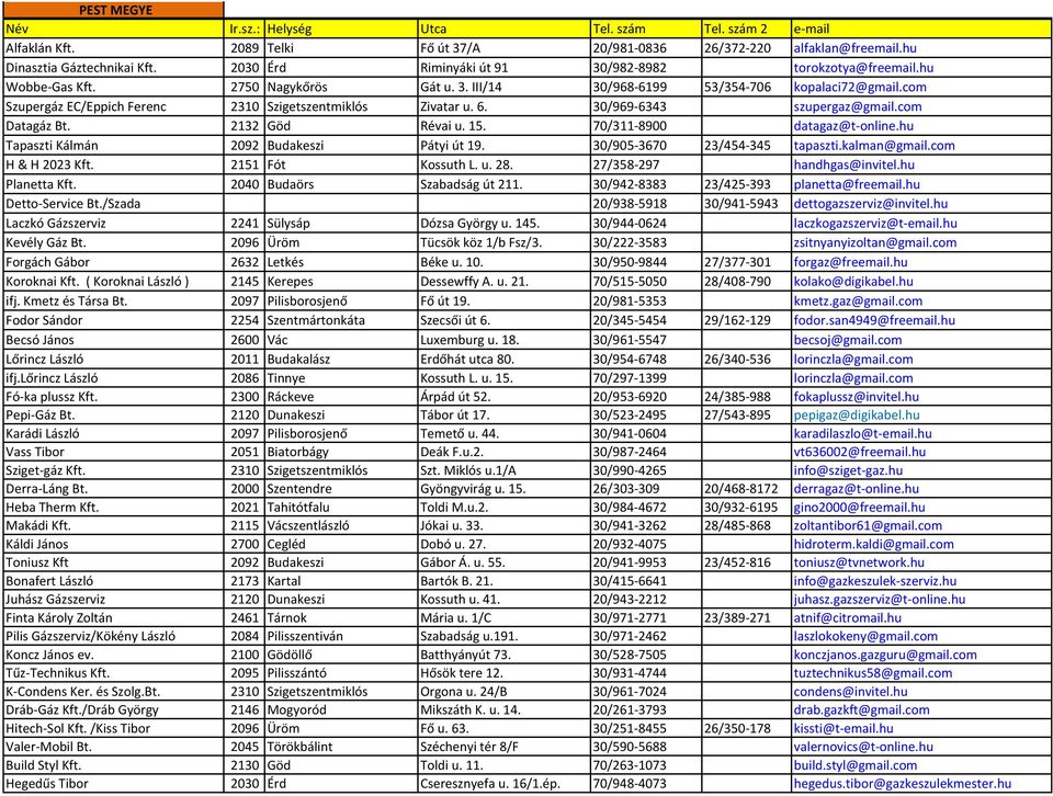 2132 Göd Révai u. 15. 70/311-8900 datagaz@t-online.hu Tapaszti Kálmán 2092 Budakeszi Pátyi út 19. 30/905-3670 23/454-345 tapaszti.kalman@gmail.com H & H 2023 Kft. 2151 Fót Kossuth L. u. 28.