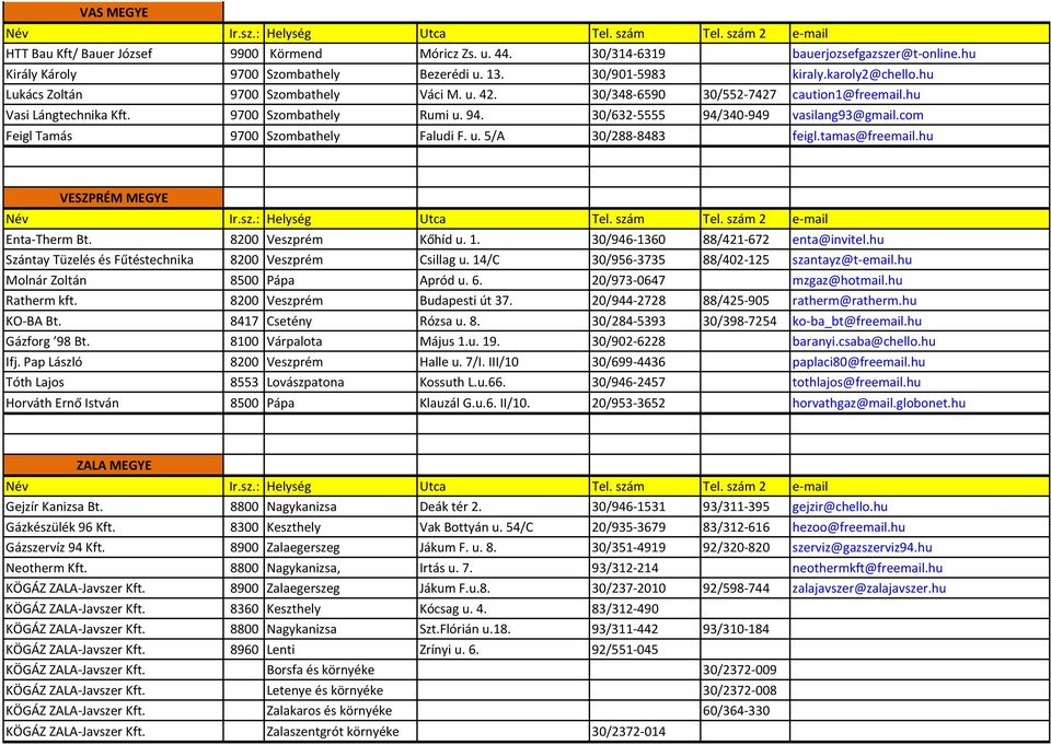 com Feigl Tamás 9700 Szombathely Faludi F. u. 5/A 30/288-8483 feigl.tamas@freemail.hu VESZPRÉM MEGYE Enta-Therm Bt. 8200 Veszprém Kőhíd u. 1. 30/946-1360 88/421-672 enta@invitel.