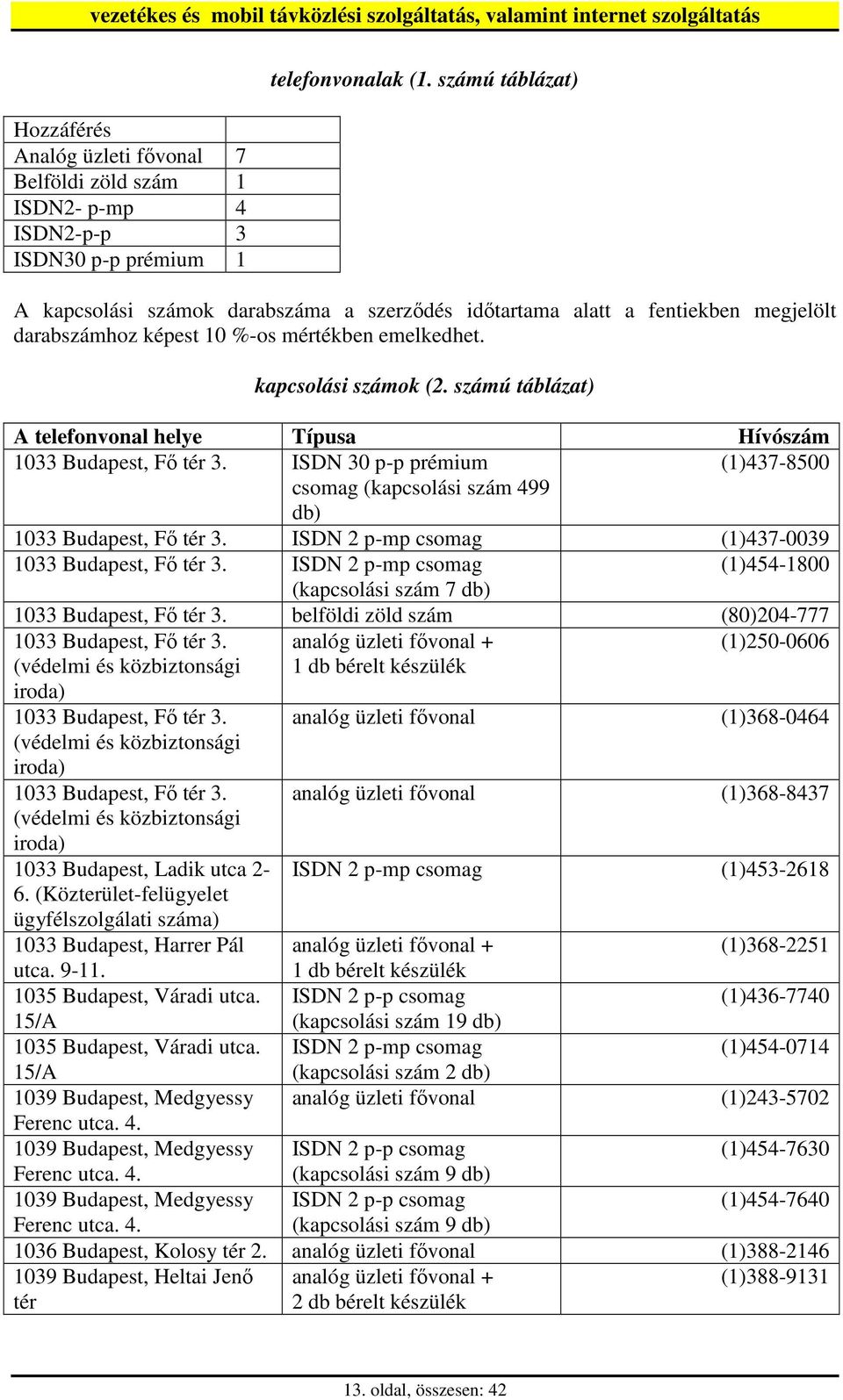 számú táblázat) A telefonvonal helye Típusa Hívószám 1033 Budapest, Fı tér 3. ISDN 30 p-p prémium (1)437-8500 csomag (kapcsolási szám 499 db) 1033 Budapest, Fı tér 3.